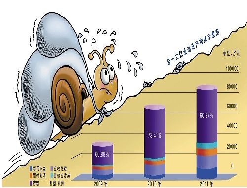 交易性金融負債