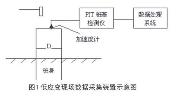 樁基