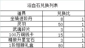 浴血石兌換道具