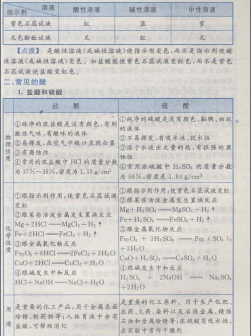 國中數理化公式大全/黃岡基礎知識手冊