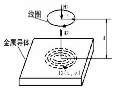 非接觸混凝土收縮變形測定儀