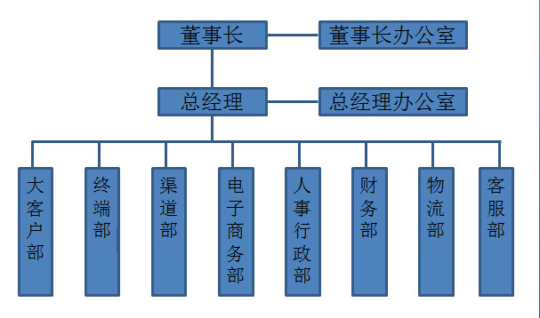 上海合護安全用品有限公司