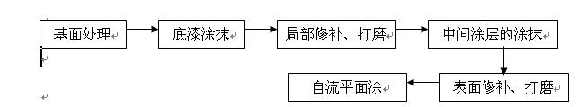 由雙利化工提供