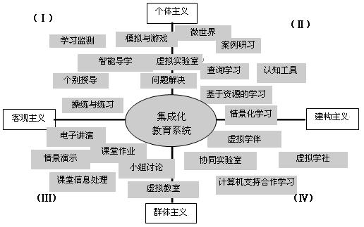 新教學模式