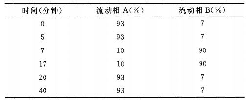 氯吡格雷