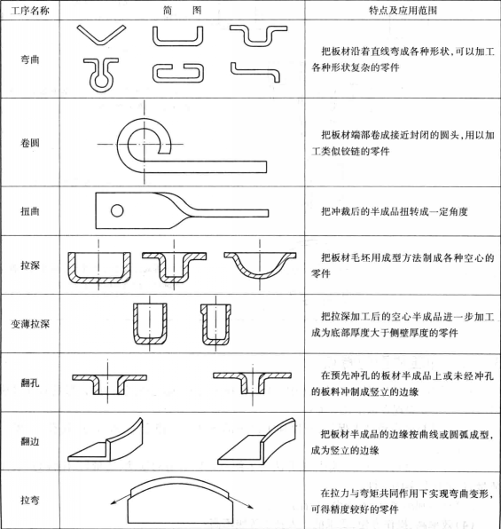 衝壓成型