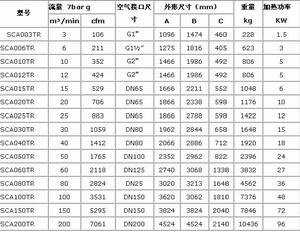 TR系列吸附式乾燥機基本技術參數