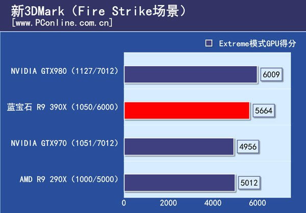 藍寶石 R9 390X