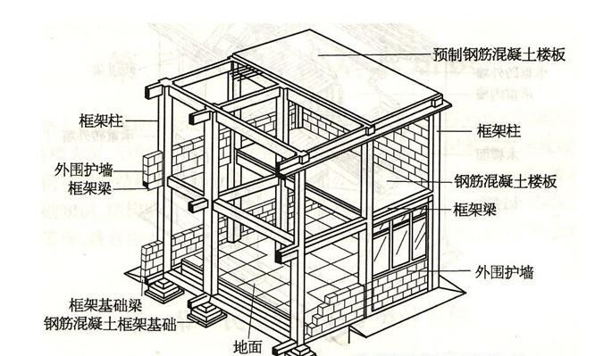 梯井