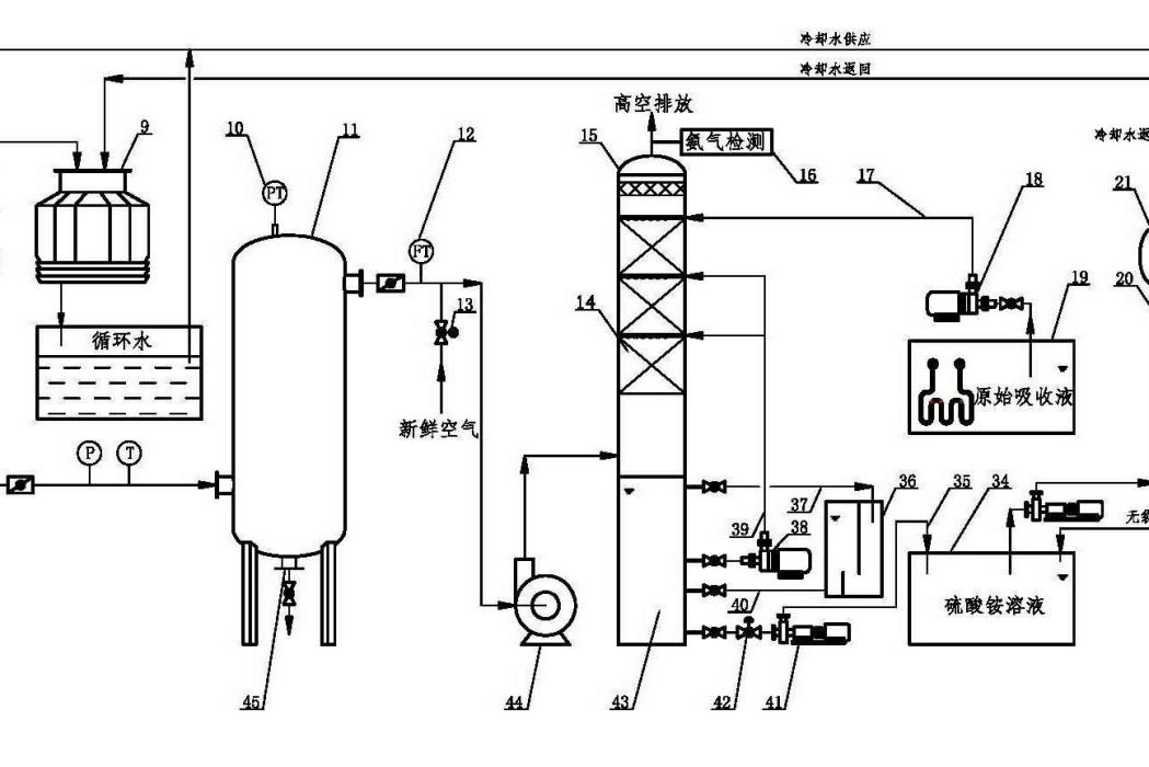 一種窯爐尾氣淨化裝置及淨化方法