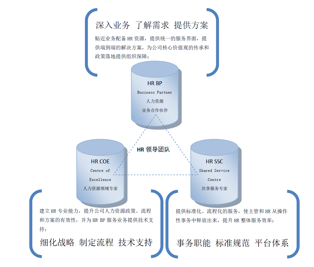 人力資源總監實務課程