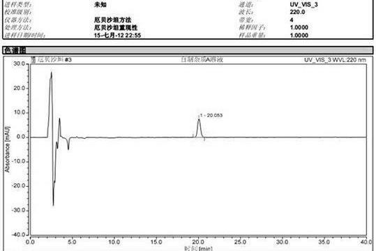 厄貝沙坦雜質的合成方法