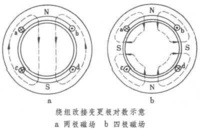 多速異步電動機