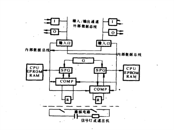 SIMIS系統結構