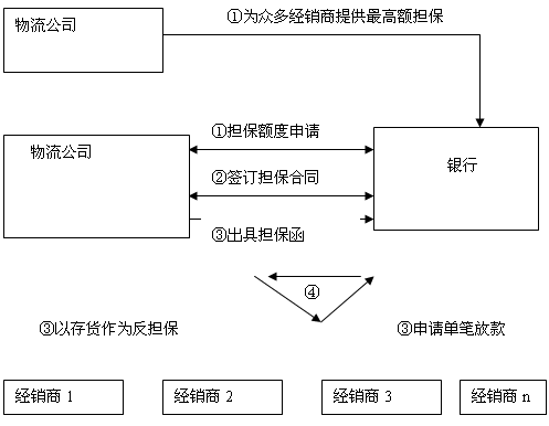 相關流程示意圖