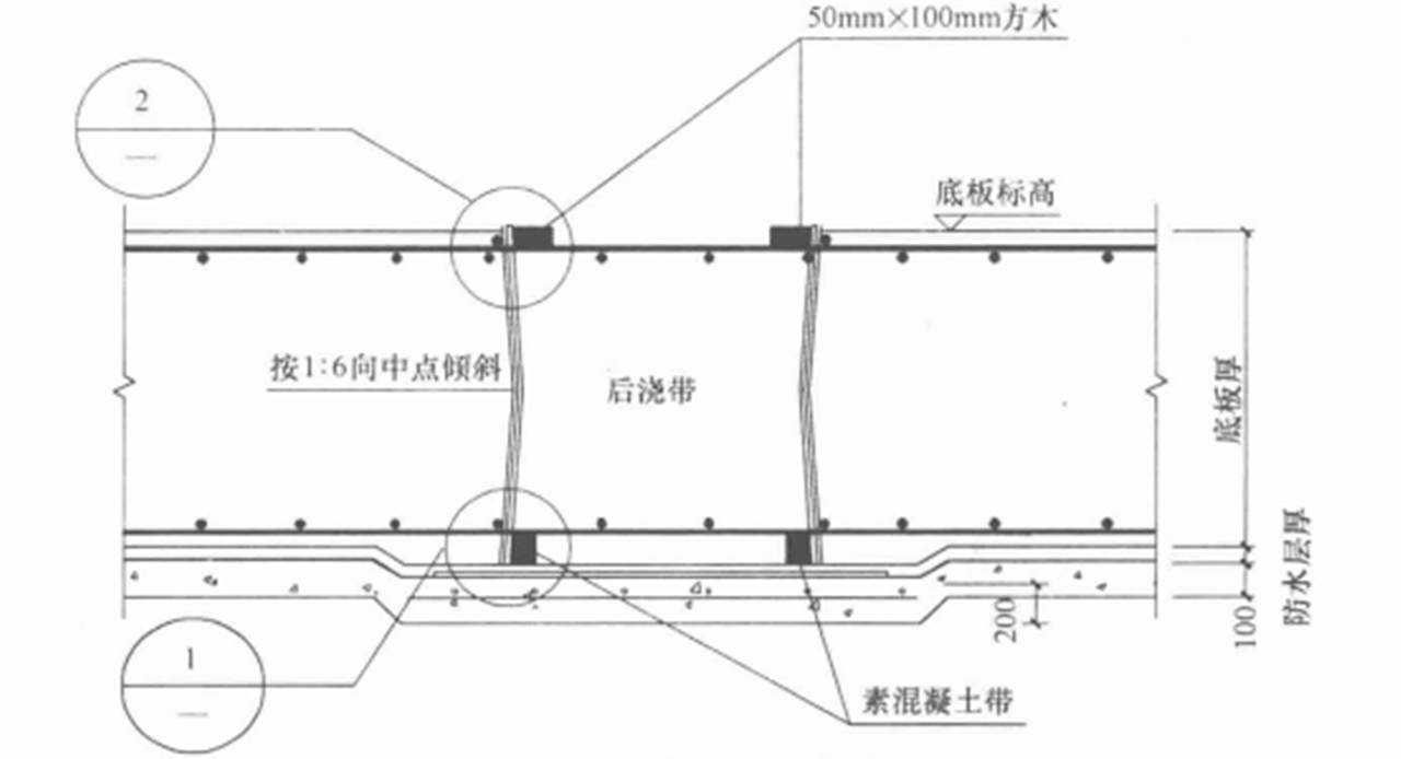 基礎底板後澆帶鋼板網施工工法