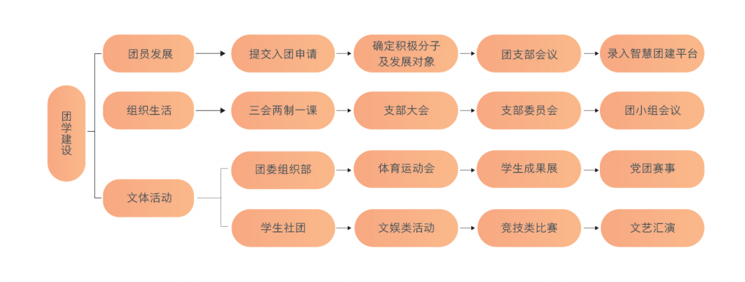 西安培華職業高中