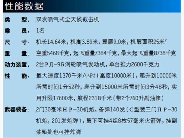 米格-19П參考數據