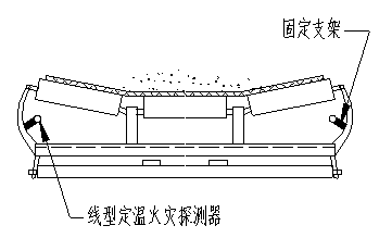 圖4  傳送帶上兩側敷設