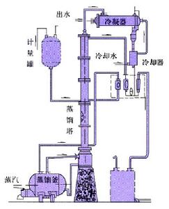 急驟蒸餾塔