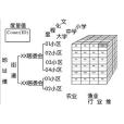 多維計算機取證模型研究