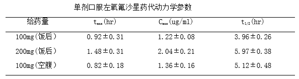 乳酸左氧氟沙星分散片