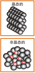 非晶態合金電地暖