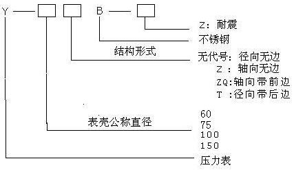 耐震不鏽鋼壓力表型號命名