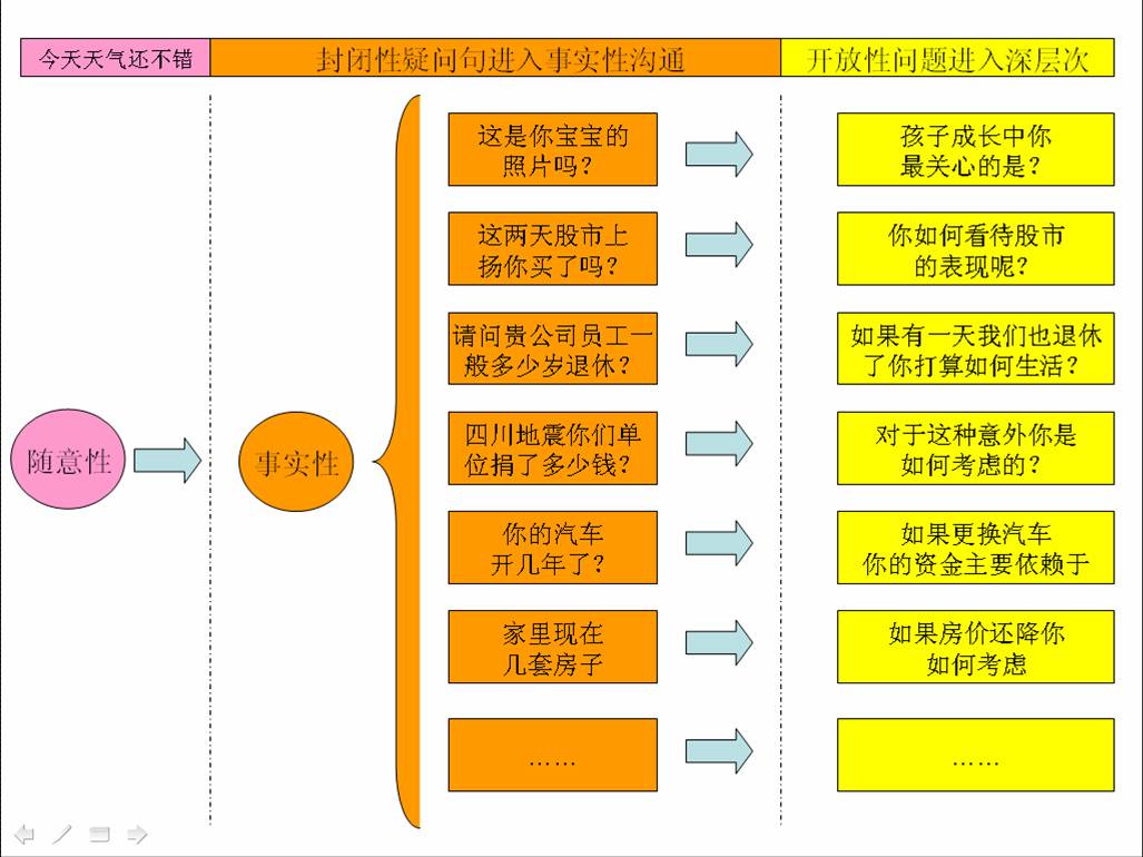 信息收集