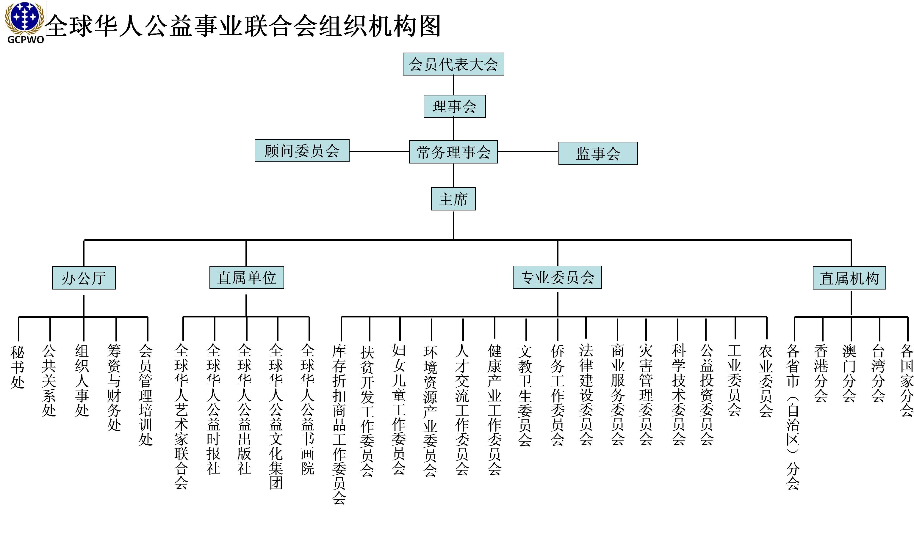 全球華人公益事業聯合會