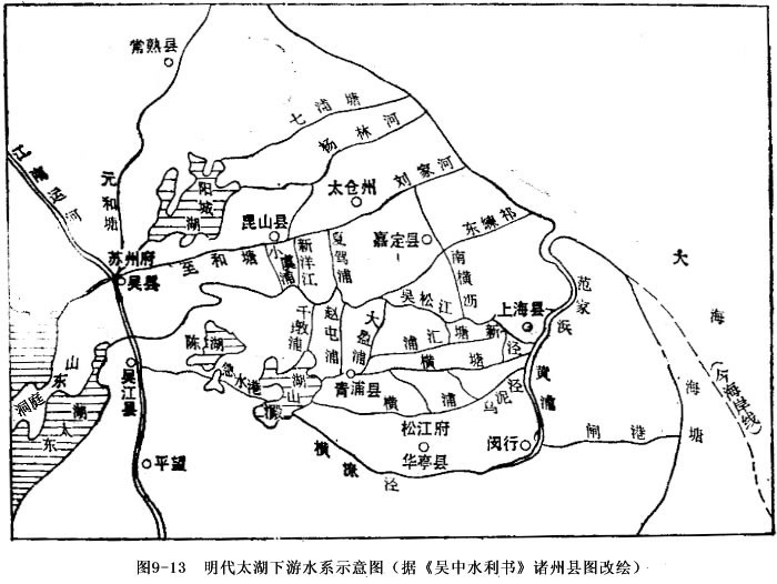 治水示意圖