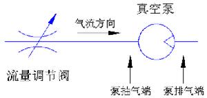 調節流量迴路