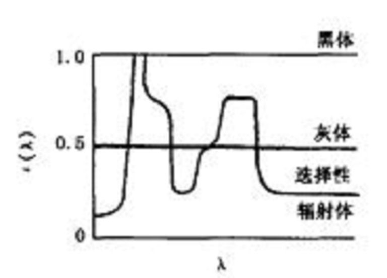 紅外輻射材料