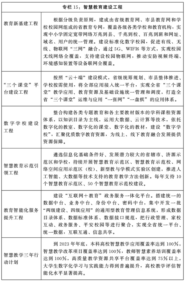 河南省“十四五”教育事業發展規劃