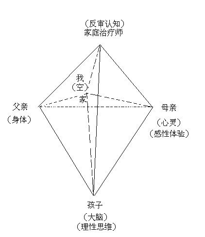 動力溝通公益微信平台