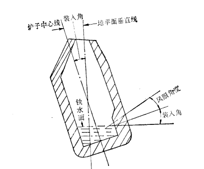 傾斜角