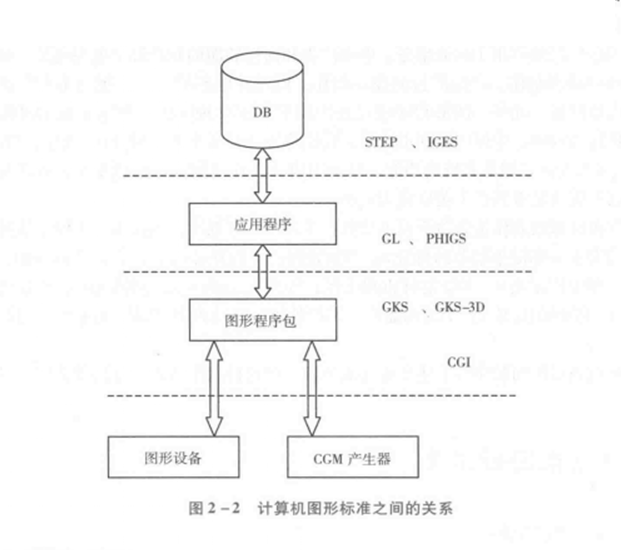 計算機圖形設備