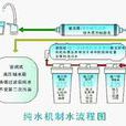 固安路緣泉水業公司