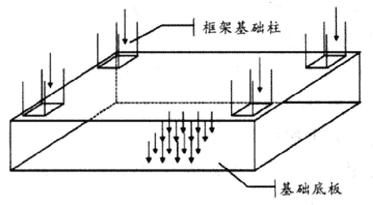 框架式基礎