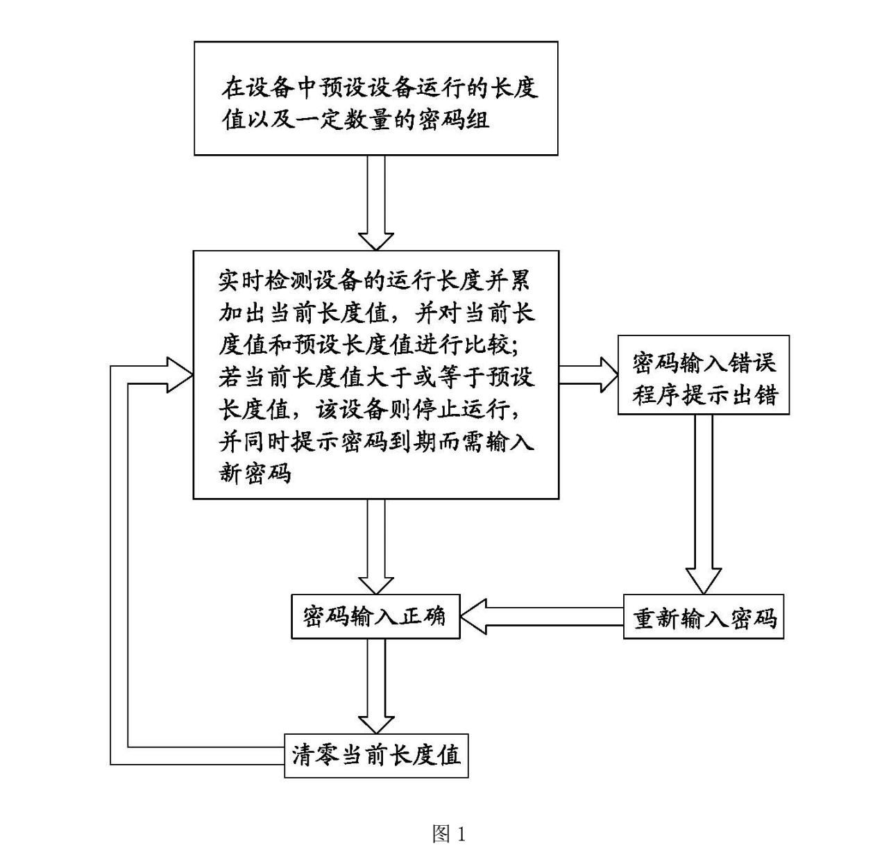 一種包裝耗材的防偽方法及包裝設備