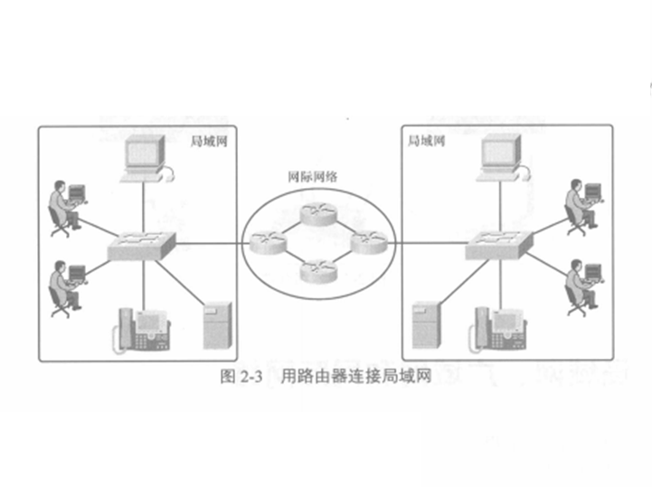 中間設備