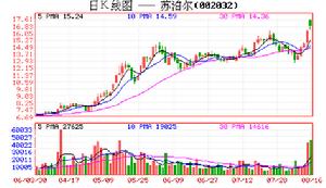 浙江蘇泊爾股份有限公司(浙江蘇泊爾炊具股份有限公司)