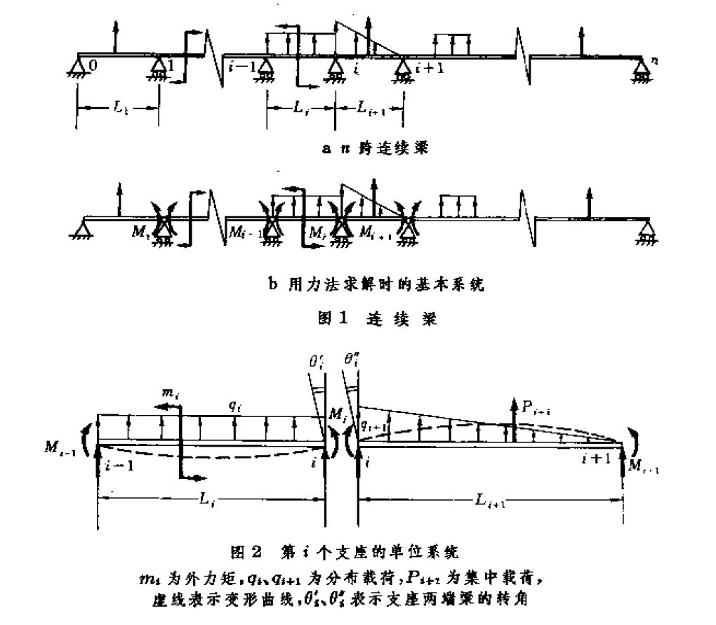 連續梁