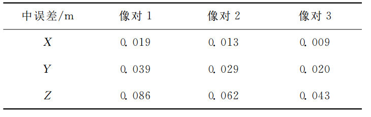 表4 實驗3統計結果