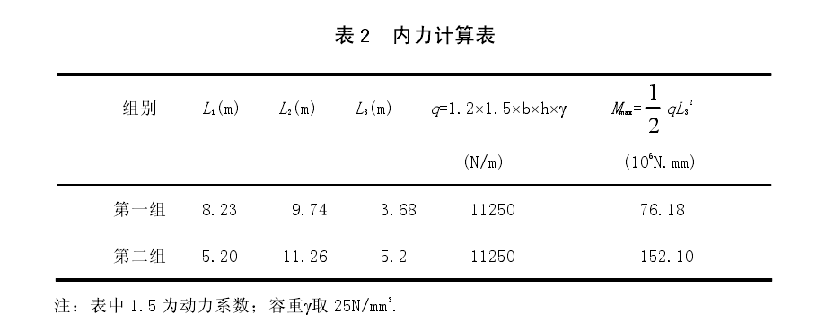 起吊位