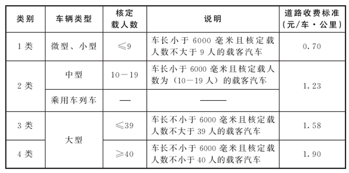 西安外環高速公路