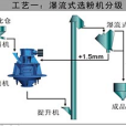 柱磨機