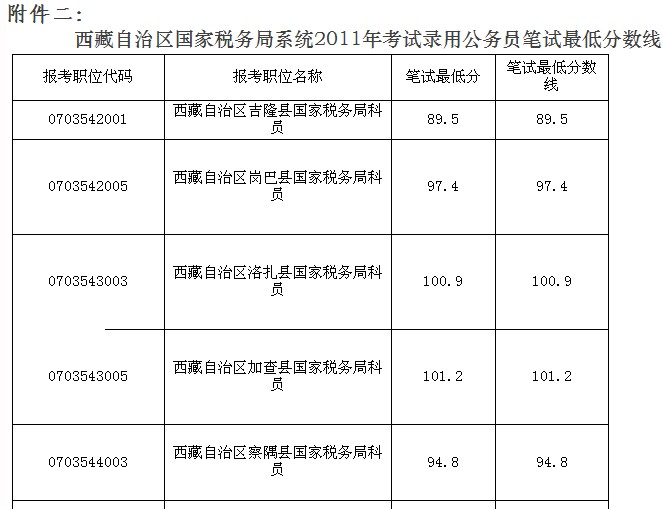 西藏自治區戶口辦理指南