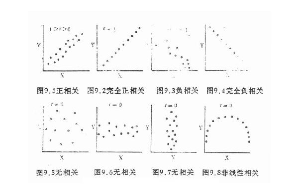 積差相關係數