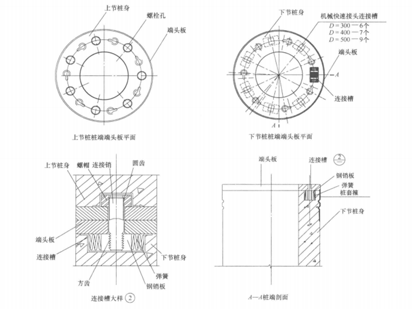 預應力混凝土管樁快速接頭施工工法